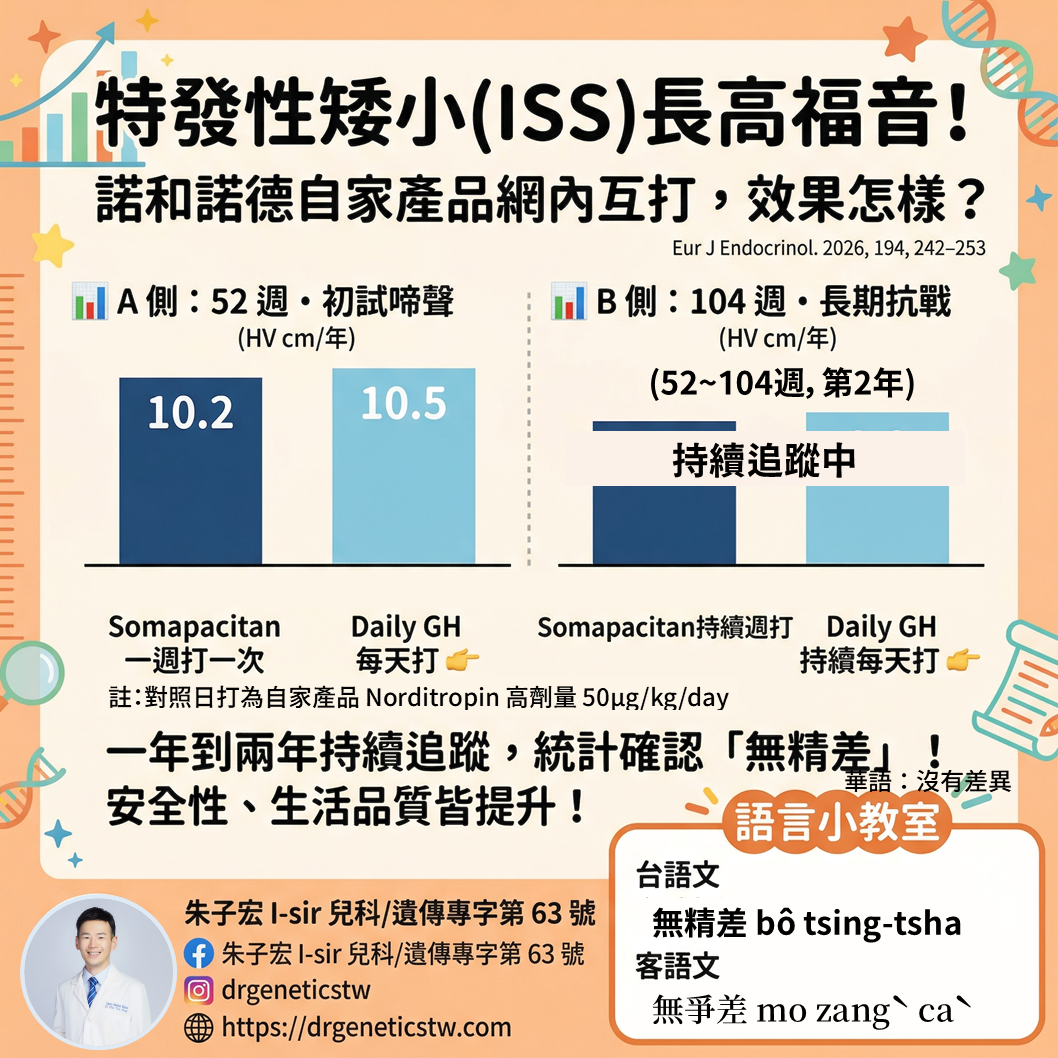 特發性矮小 (ISS) 治療新紀元：諾和諾德「網內互打」REAL8 臨床試驗解盲！