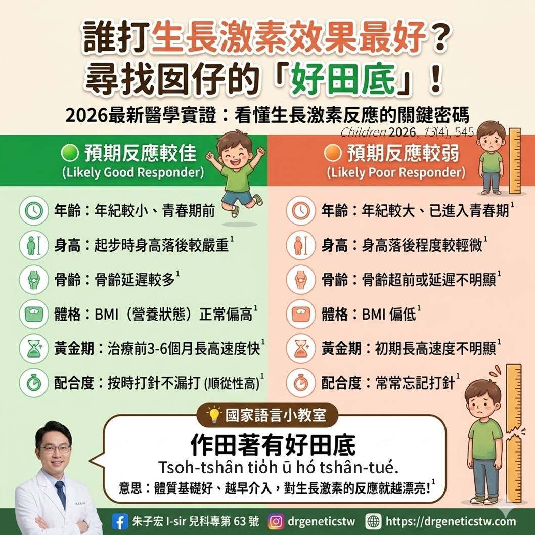 台灣話講：「作田著有好田底」，生長激素治療也是！