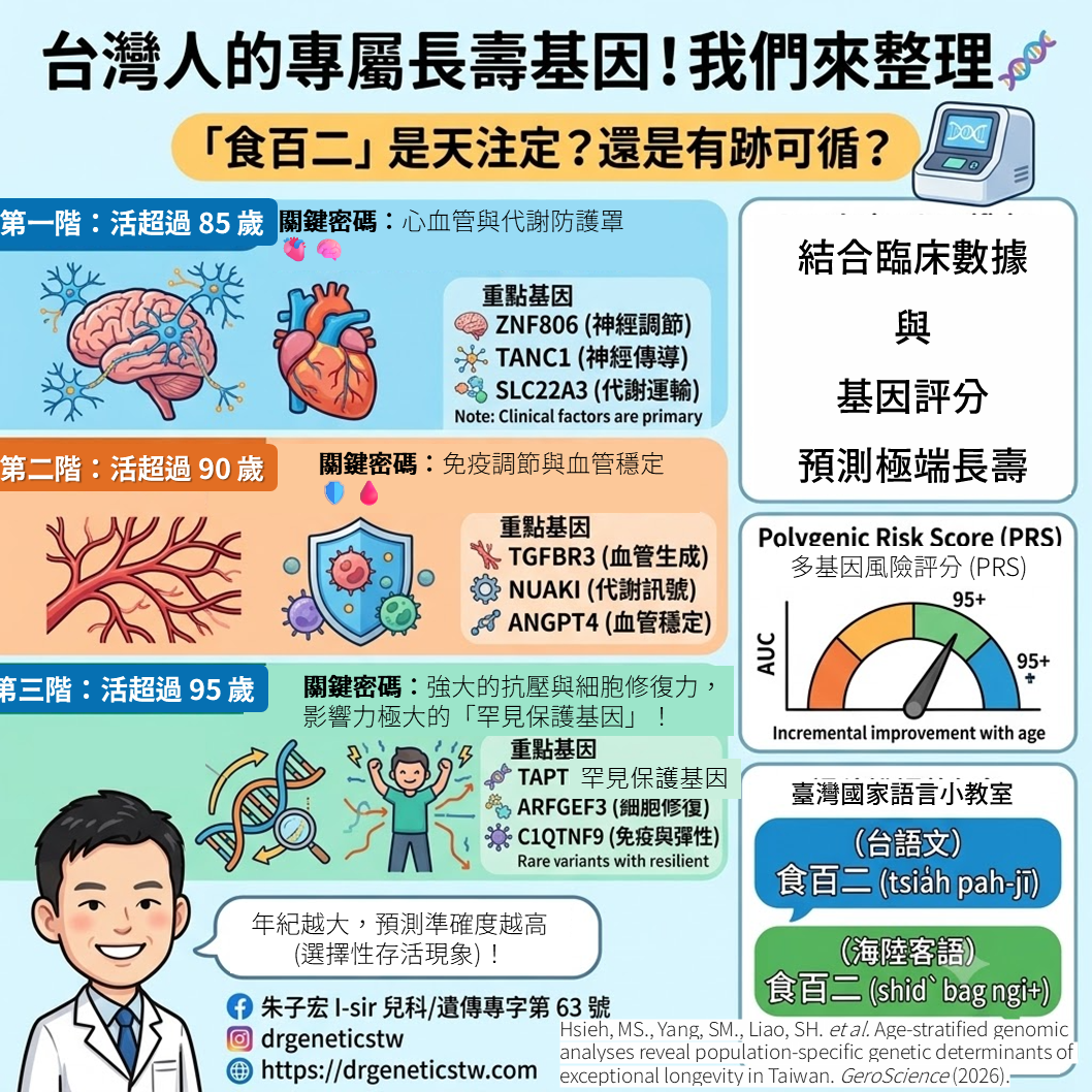 台灣人的長壽基因大解密：如何健康「食百二」？