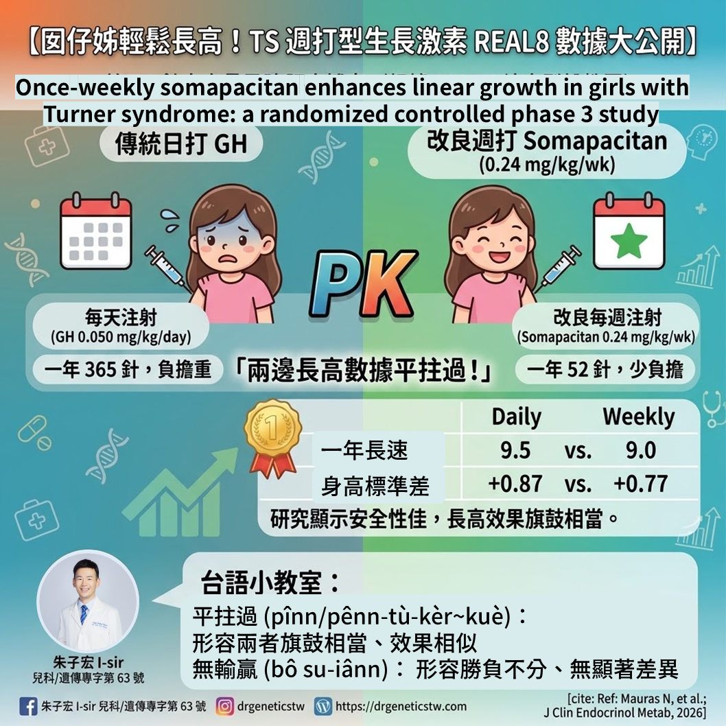 透納氏症與長效生長激素 Somapacitan：REAL8 臨床研究劑量與效果大解析