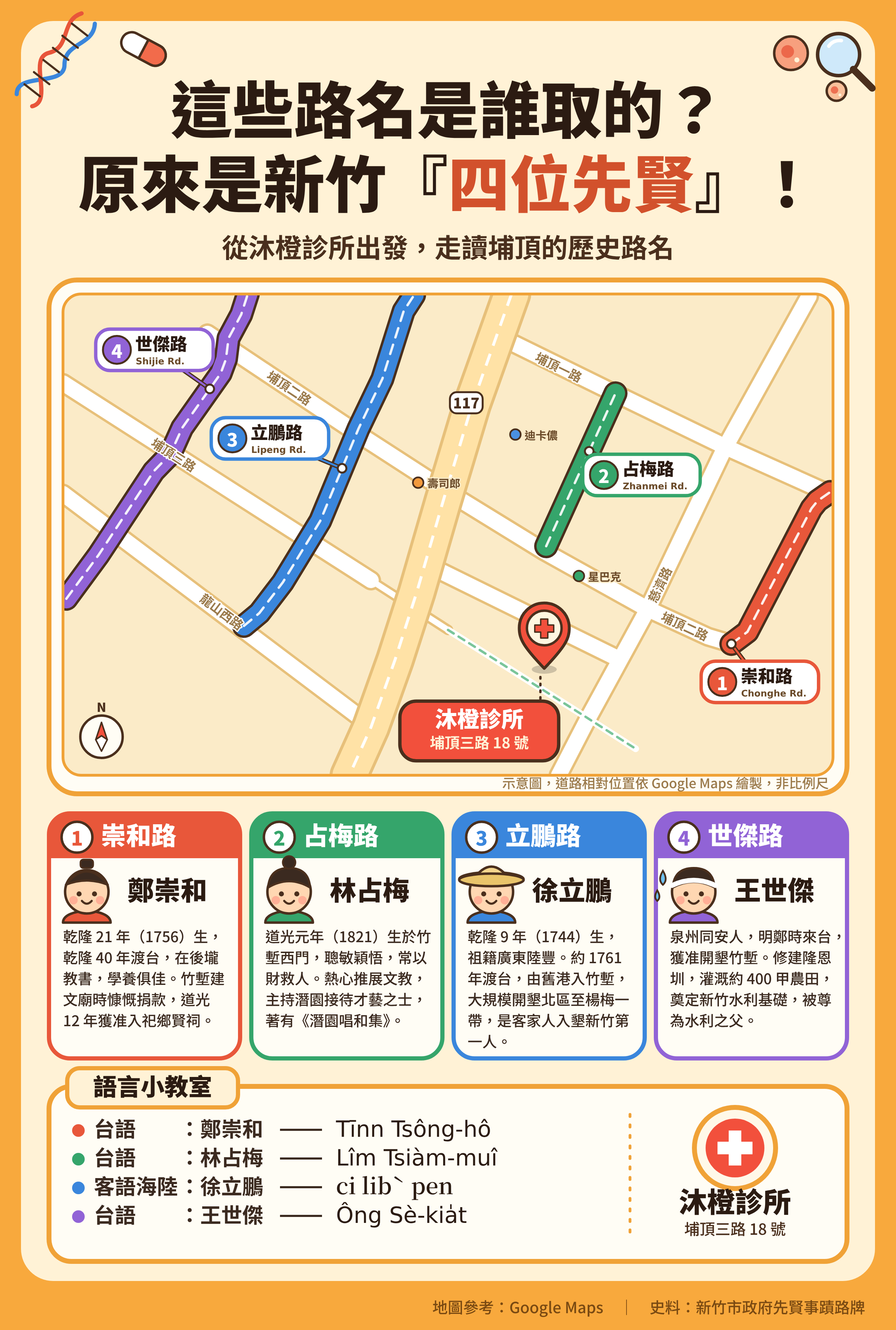 【拜六開講歷史】新竹沐橙診所周邊路名：崇和、占梅、立鵬、世傑的開墾故事